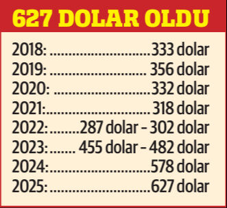 Asgari ücrette 'azami' problem! Yüzde 50'yi buldu, işte buz dağının öteki yüzü - 1. Resim