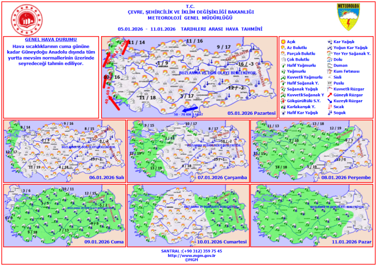 Yeni haftada hava nasıl olacak?
