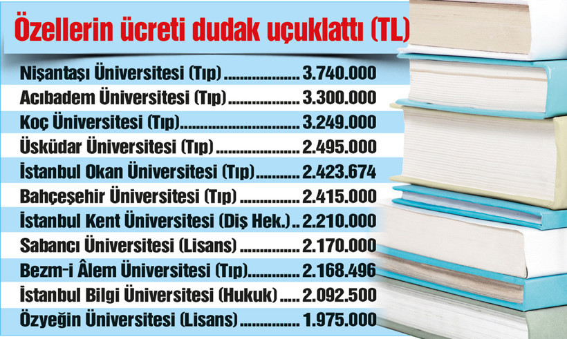 Doktor çocuğuna tıp okutamıyor - Resim : 1